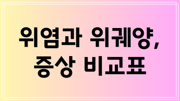 위염과 위궤양, 증상 비교표