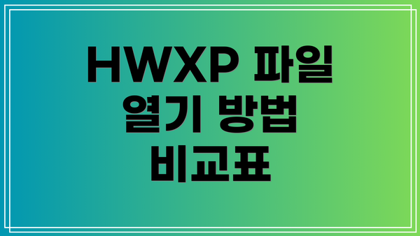 HWXP 파일 열기 방법 비교표